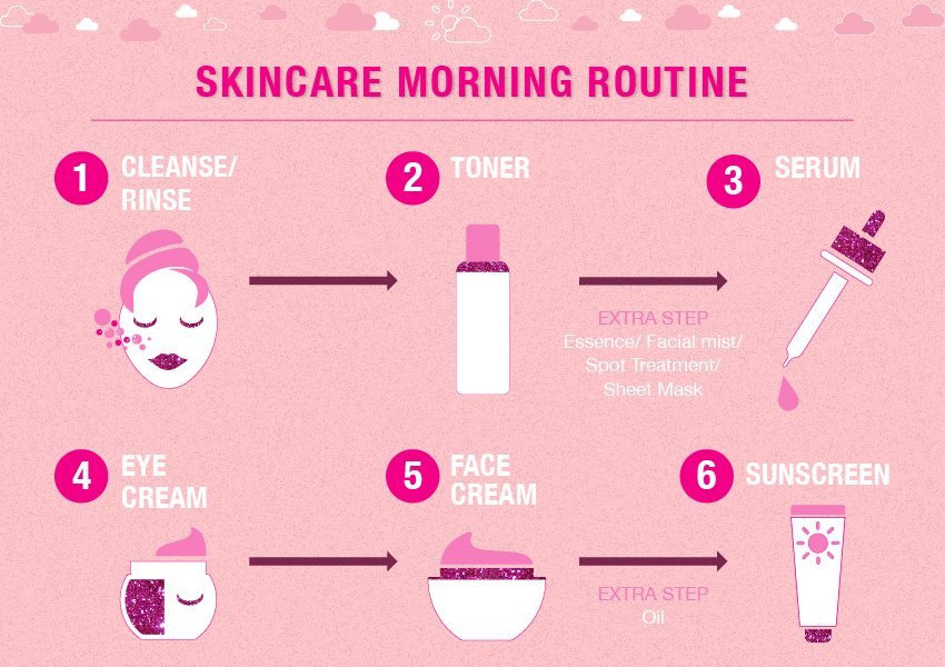 Important Skincare Tips for Healthy Skin for All Ages 1